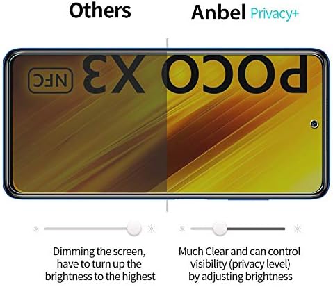 Anbel Design AnbzSign [2 חבילה] מגן עדשות מצלמה ו- [2 חבילות] פרטיות מגן מסך כיסוי מלא עבור Xiaomi Poco X3